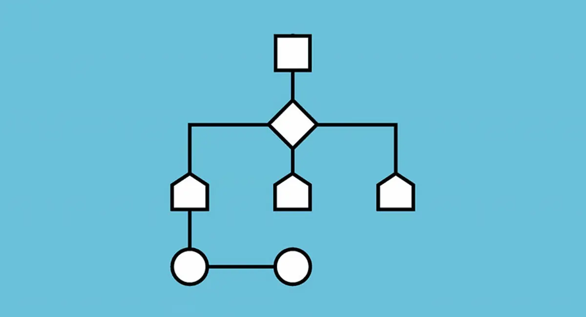 Understand Bubble Sort Algorithm